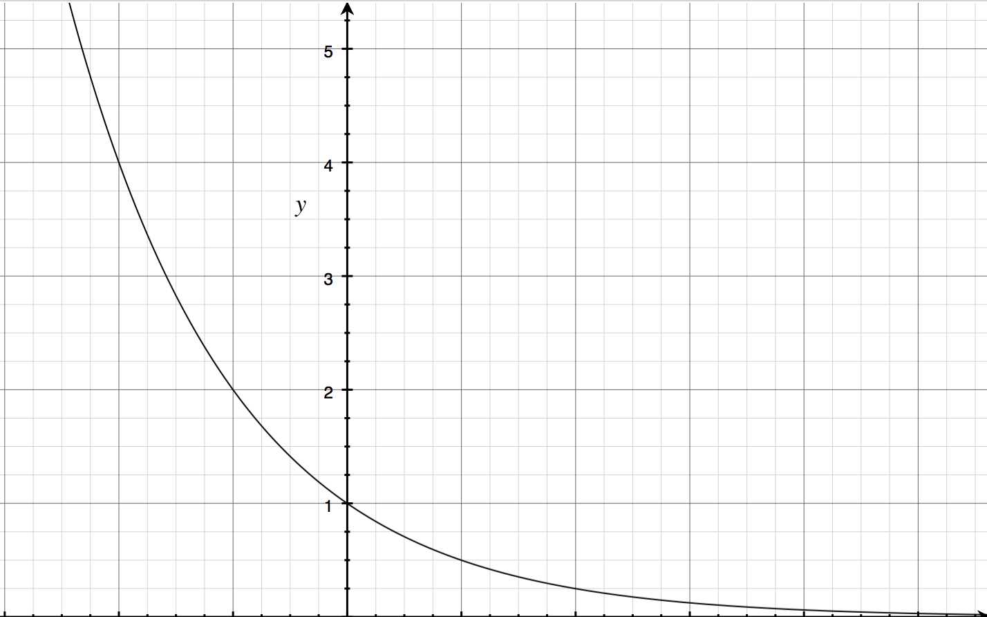exponential graph builder exponential graph builder
