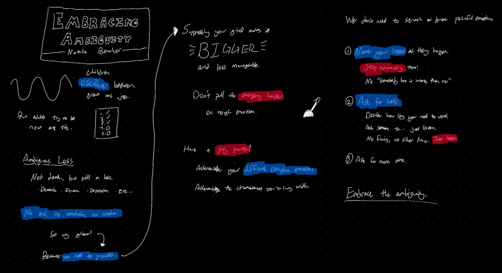 Children oscillate between grief and joy. But adults try to be neat and tidy. Ambiguous Loss: Not death, but still a loss. Dementia, divorce, deportation, etc… No end, no conclusion, no resolve. So why grieve? Because we need to process. Suppressing your grief makes it bigger and less manageable. Don’t pull the emergency handle on tough emotion. Have a pity party! Acknowledge your difficult, complex emotions. Acknowledge the circumstances you’re living with. We don’t need to squash or ignore painful emotions. 1. Name your losses as they happen. Stop minimizing them! No “somebody has it worse than me.” 2. Ask for help! Decide how long you need to vent. Ask someone to… just listen. no fixing, no silver lining. Just listen. 3. Ask for more time. Embrace the ambiguity.