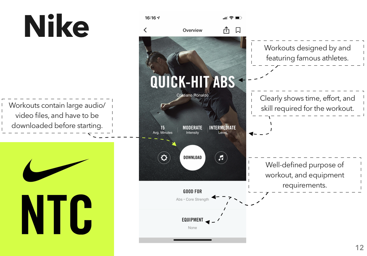 Competitive Analysis: Fitness Apps – Grey Patterson