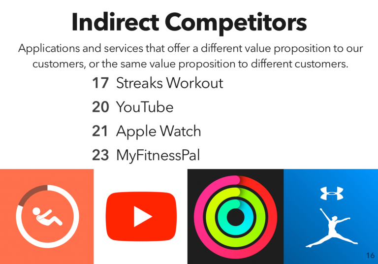 Competitive Analysis: Fitness Apps – Grey Patterson