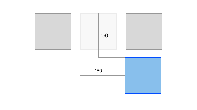 Three squares; two are in a row, and there is a space in the middle where the third could fit, but it is below and to the right of that space. The distance from the space to the square is labeled, with 150 in the top distance and 150 in the left distance.